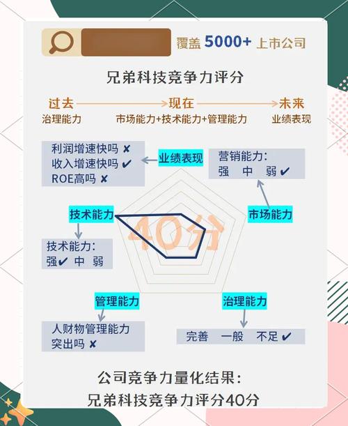 兄弟科技公司簡介，兄弟科技最新消息新聞